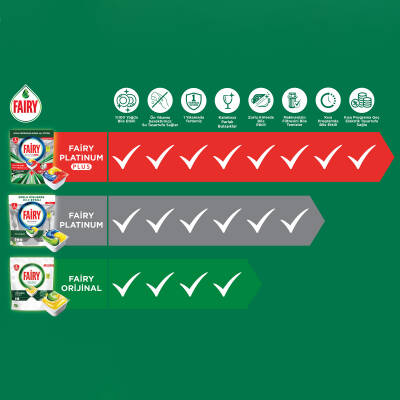 Fairy Platinum Plus Bulaşık Makinesi Deterjanı 102’li - 7