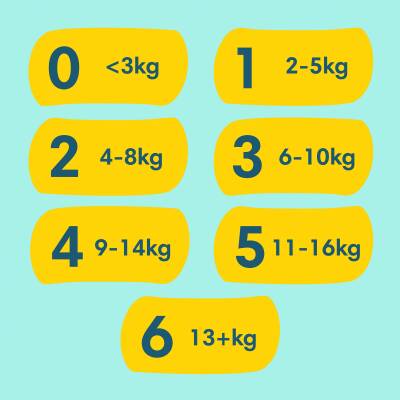 Prima Bebek Bezi Premium Care 4 Numara 84 Adet Ultra Fırsat Paketi - 26