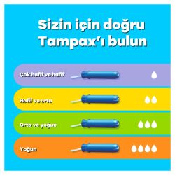 Tampax Compak Super Tampon Aplikatörlü 20 Adet - 7